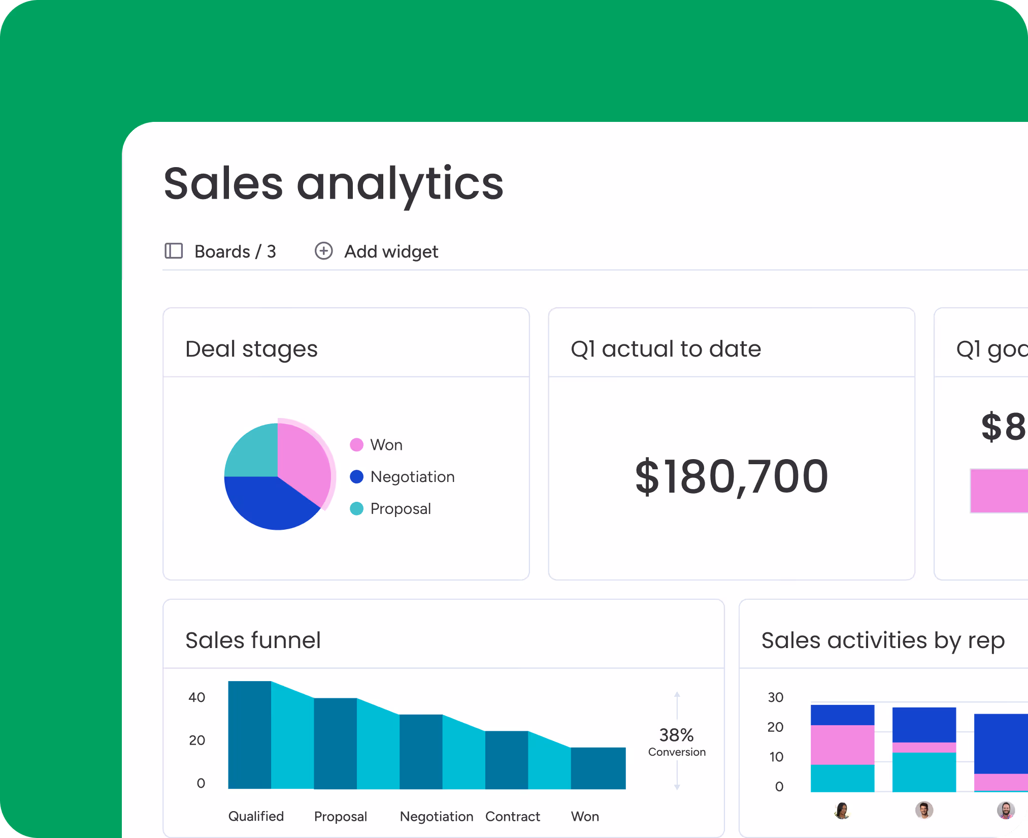 See what's working, instantly.: Reports & analytics